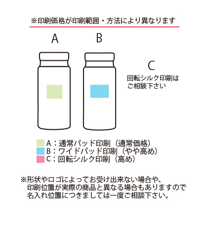 ԡå ƥ쥹ܥȥ롡ޥAKB-200.2L