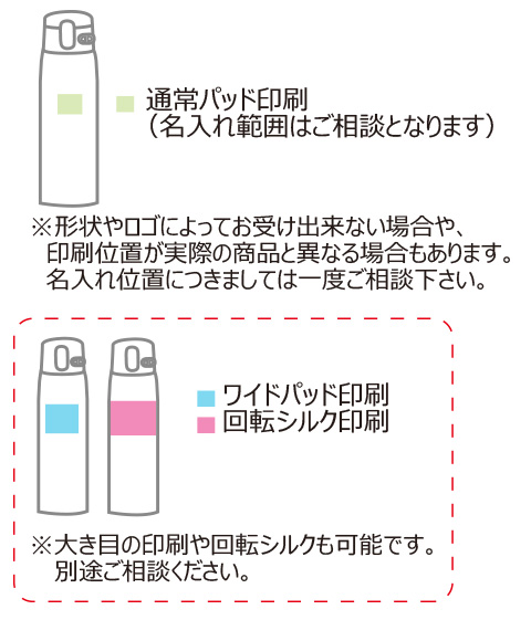 ݰ ƥ쥹ޥ 󥿥åSM-VB720.72L̾