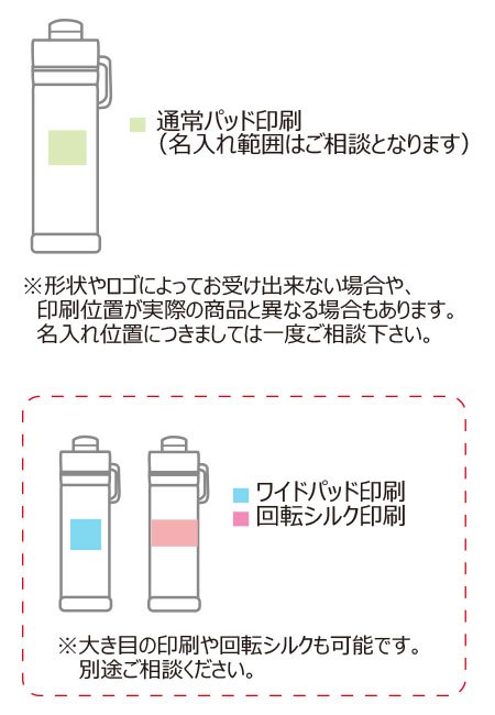 THERMOS �����⥹ ������Ǯ���ݡ��ĥܥȥ롡FJU-100��1L