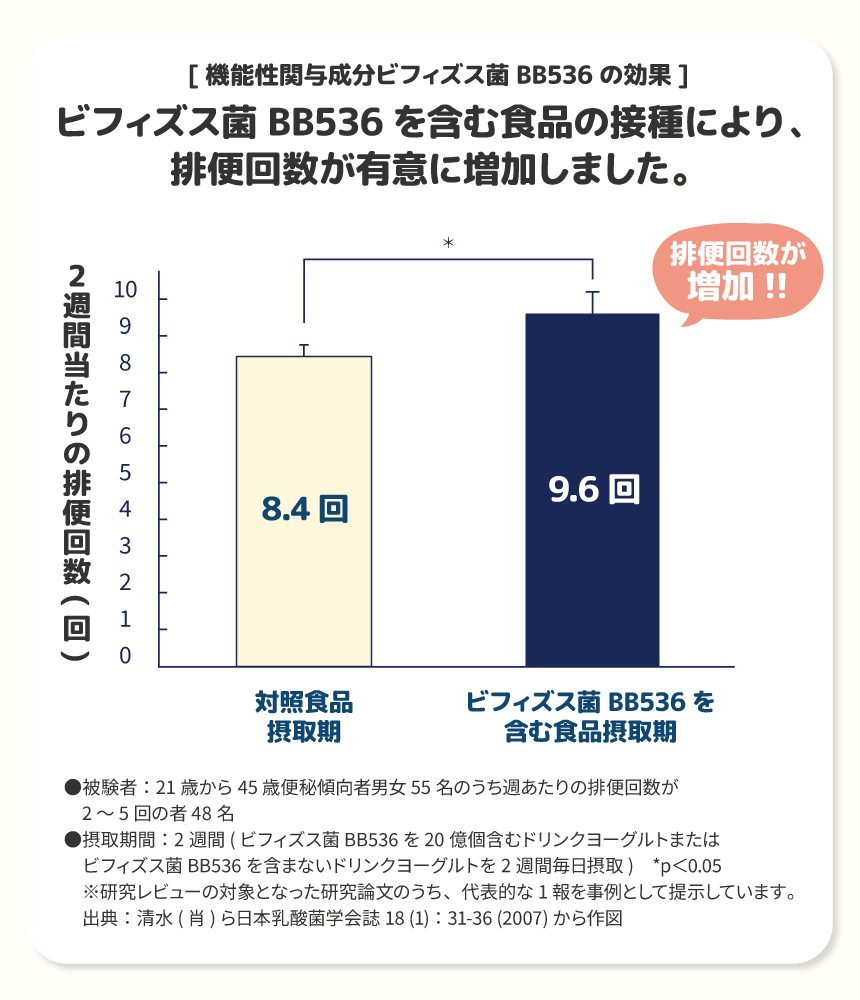 ʥ˥ӥեBB536̤βSP2